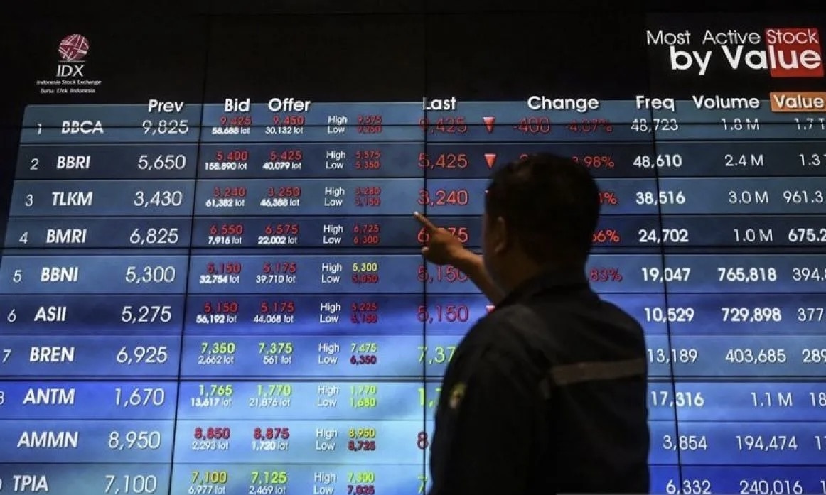 Rekor, IHSG Tembus 8.000 Saat Presiden Prabowo Pidato Kenegaraan